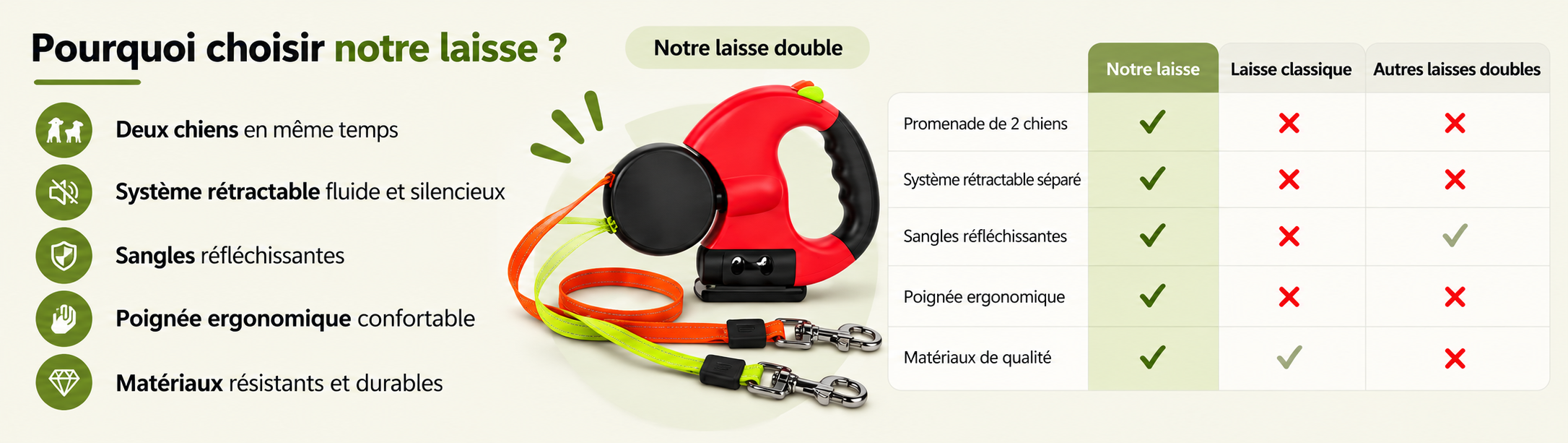Tableau comparatif des caractéristiques de la laisse Trakoo.